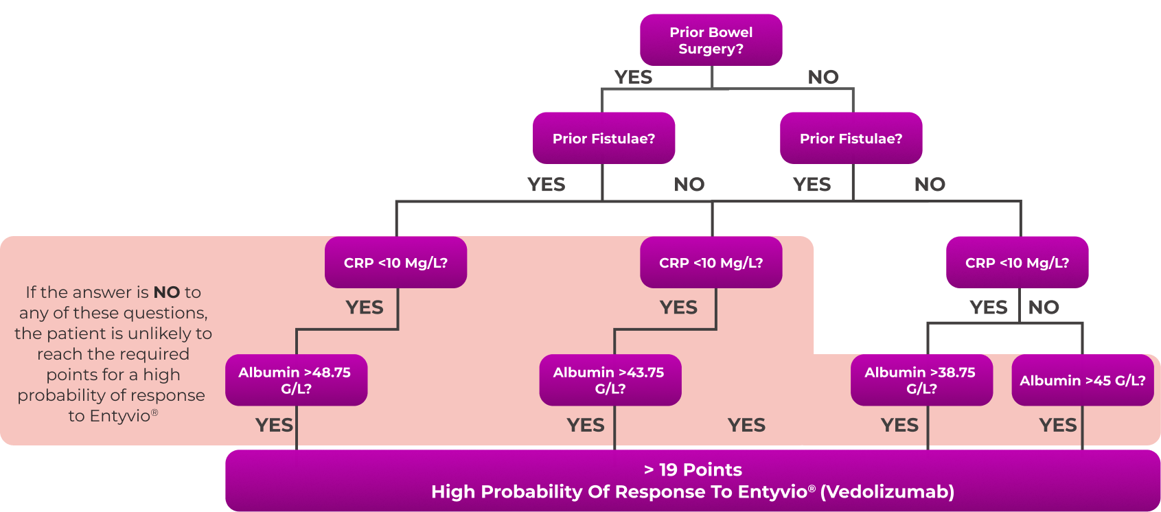 flow-chart-1