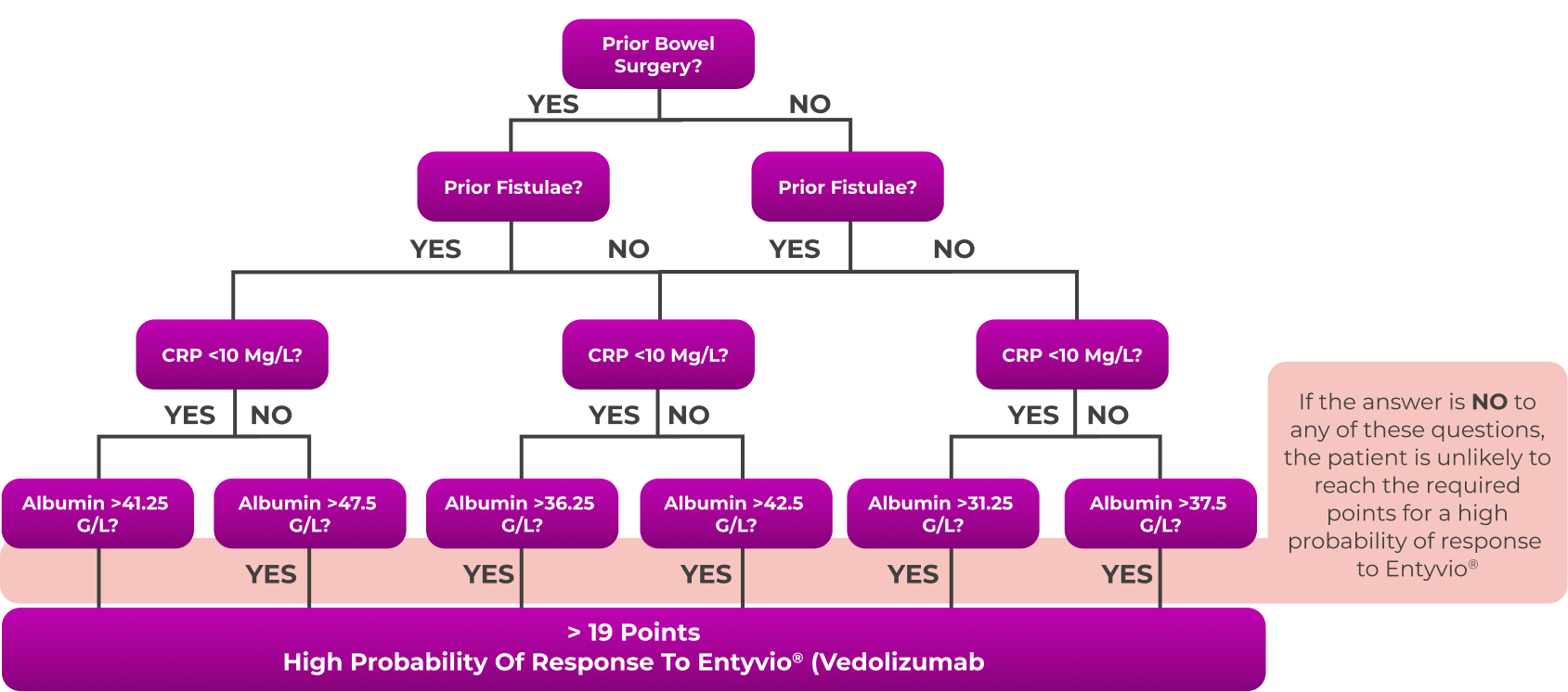 flow-chart-2